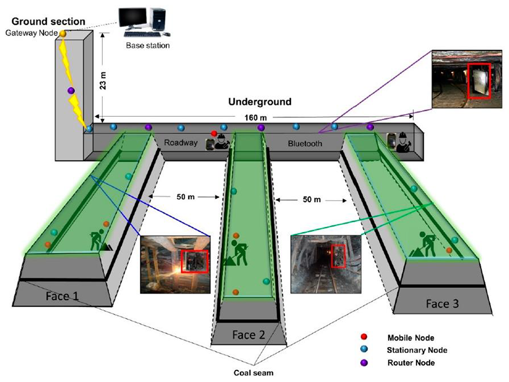 Coal Gas Pumping Control System