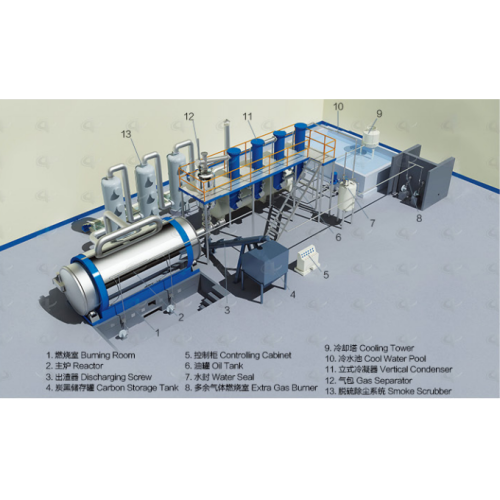 tyre oil recyling plant