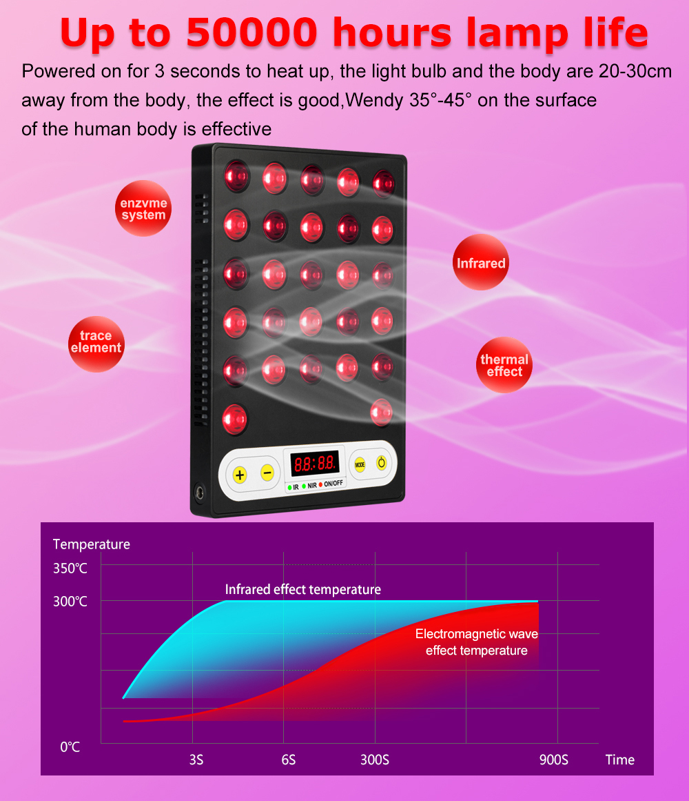  Local LED Red Light Therapy