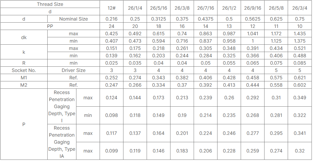 Slotted truss head machine scre1