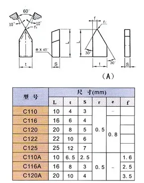 Tungsten Carbide Welding Inserts C120 Brazed Tips