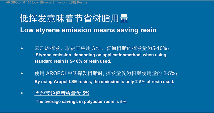 Precio de resina de poliéster no saturado de emisión de estireno de China