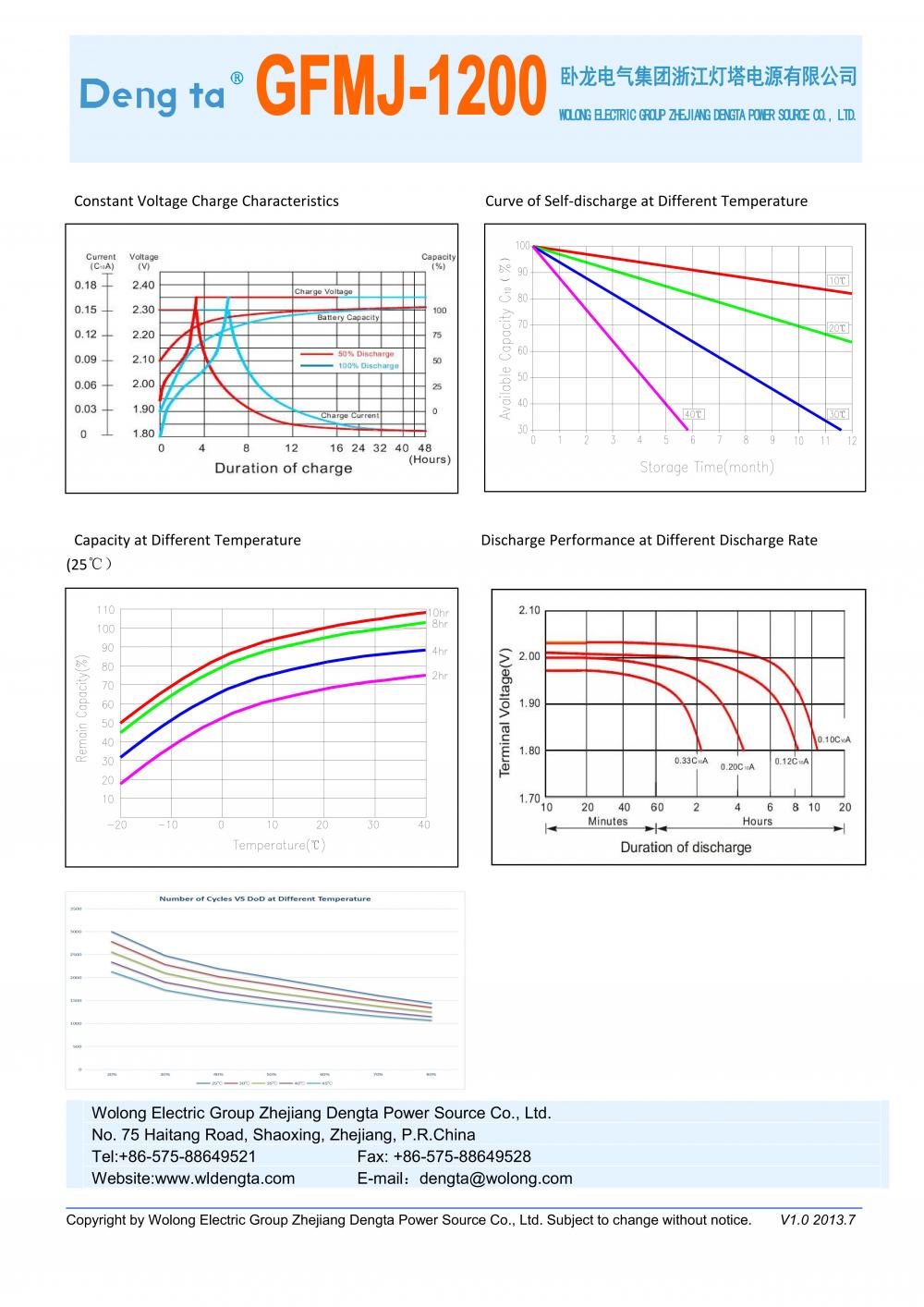 Gfmj 1200 Datasheet H 01