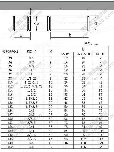 DIN938 Stud Bolts