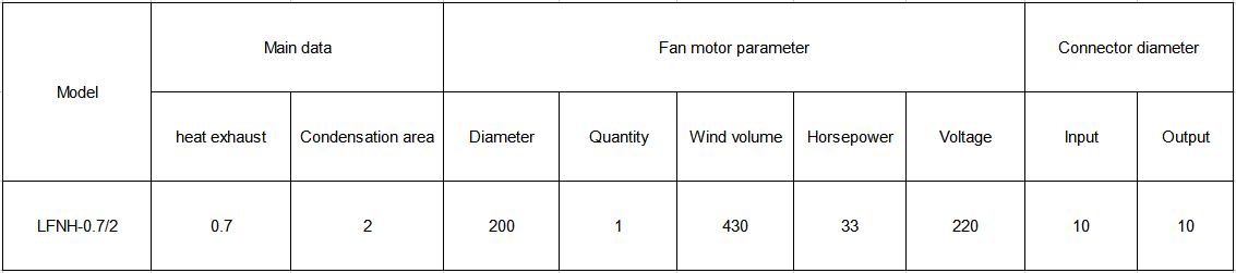 0.7Data 0.7data