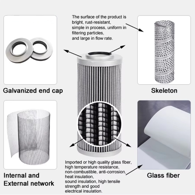 Hydraulic Oil Filter replacement for Hydac Parker PALL Mahle Leemin hydraulic filter cartridge for industry
