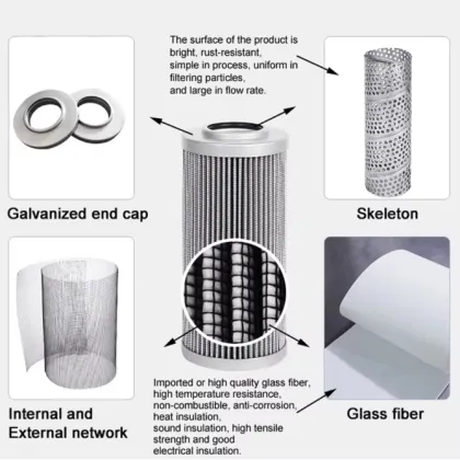 Hydraulic Oil Filter replacement Hydac Parker Mahle Pall