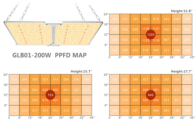 2.4G Wireless Dimming LED Grow Light 5