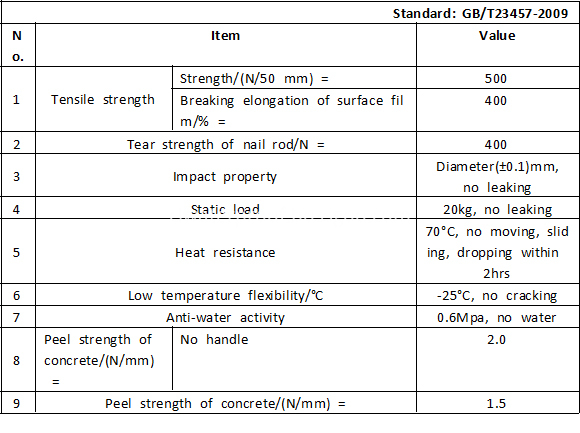 Data sheet-1