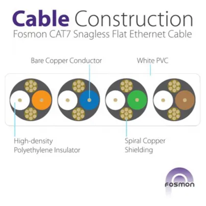 Network Cables SFTP Cat6a Cable Pass Fluke