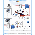 Sistema de control de cinta transportadora