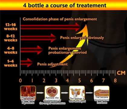 Titan Gel White Tube - Male Intimate Care Product