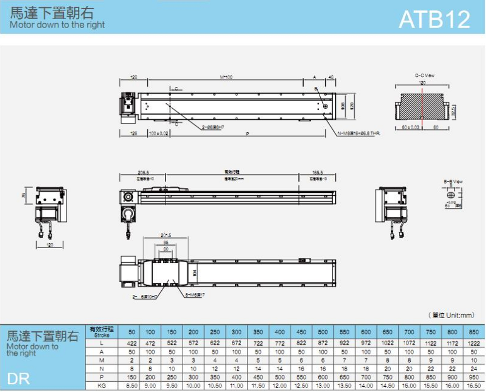 Linear guides with a load of 25KG