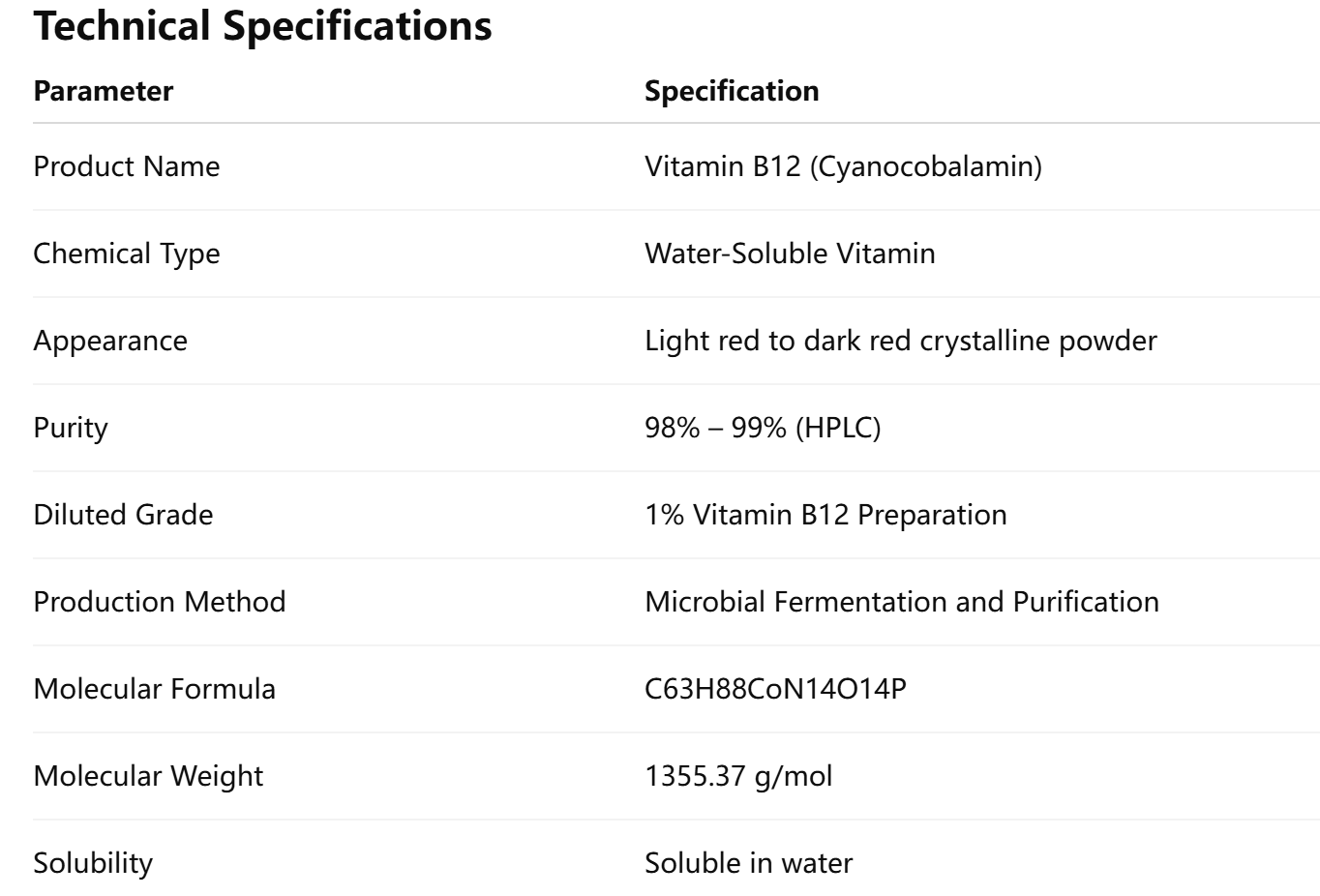Vitamin B12 Manufacturer