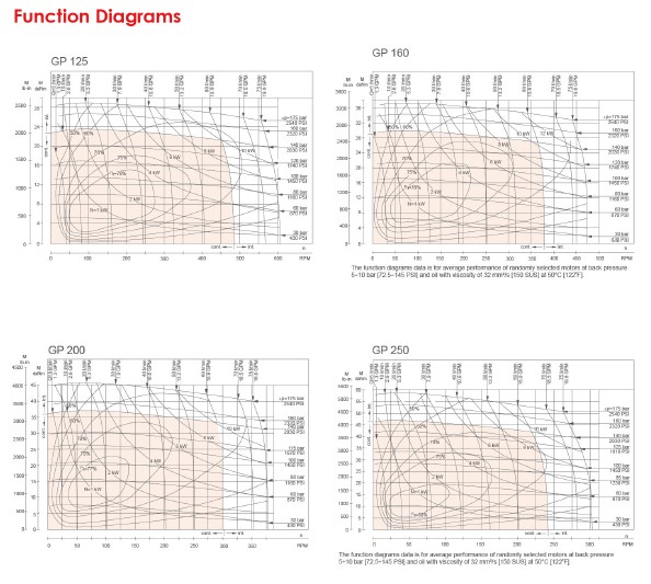 Function Diagrams-1