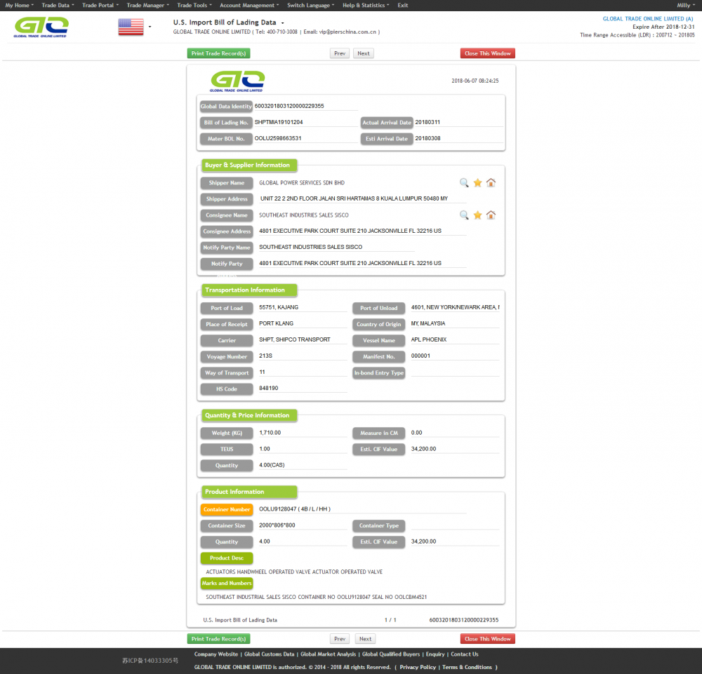 Actuators Import Customs Data