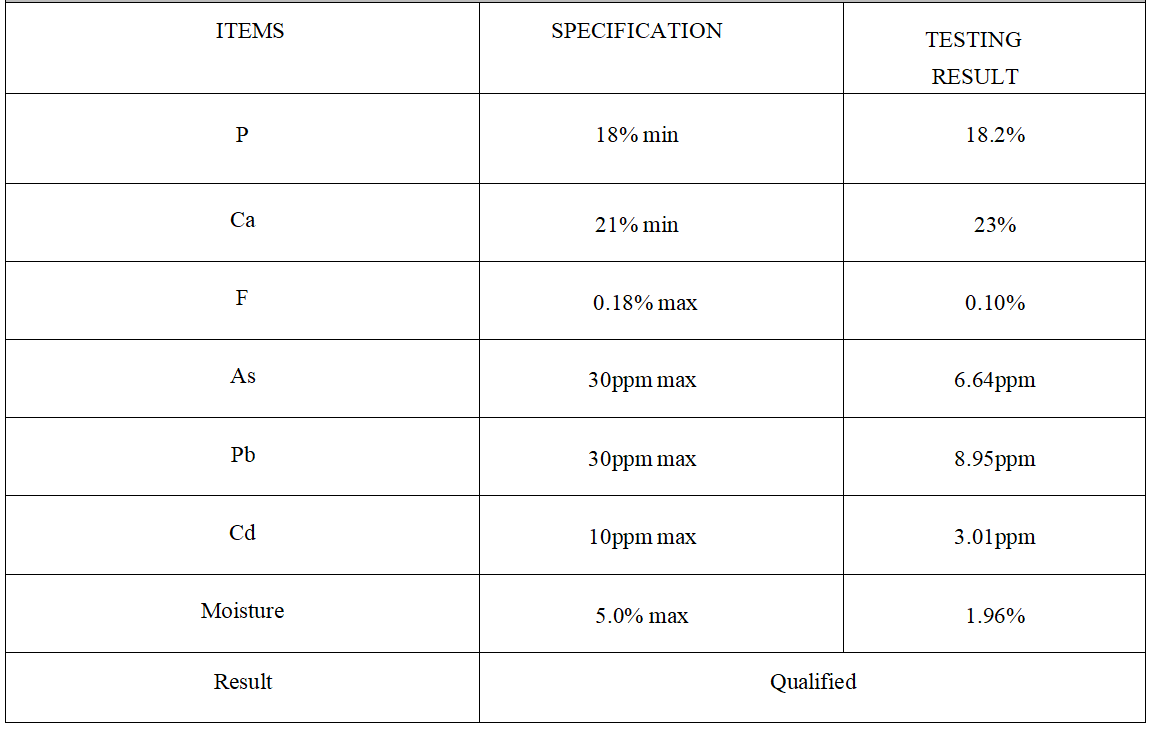 DCP indicators