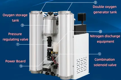 Aquaculture Aeration Machines and Aerators for Fish Ponds
