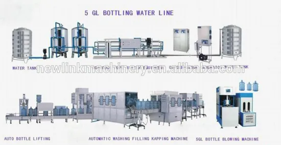 Hot Sale 3/5 Gallon Bottled Water Filling Machine ,18.9 L barrel filling equipment,purified water bottling line