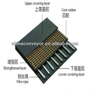 DIN Standard Steel cord conveyor belt price