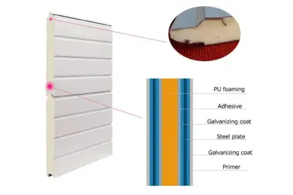 electric overhead sliding workshop door/gate door
