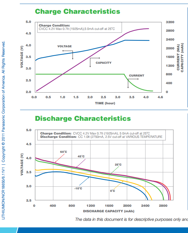 Panasonic NCR18650 discharge characteristics