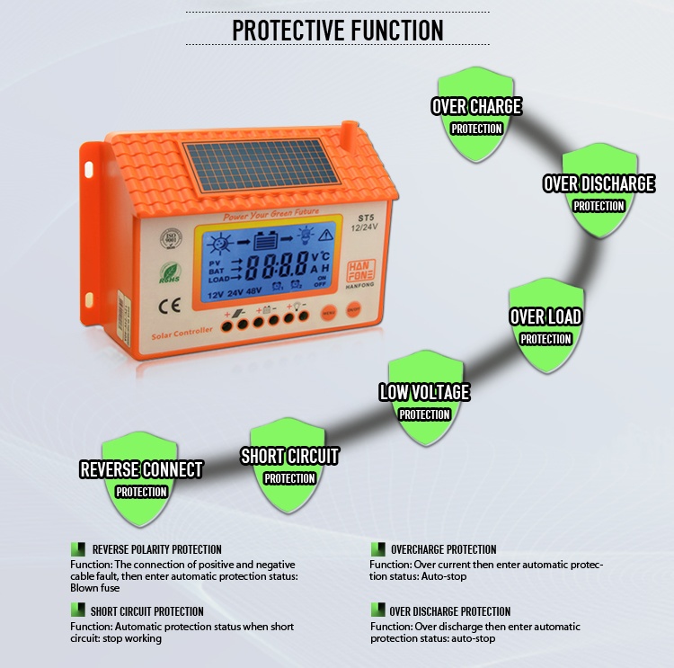 Hanfong Nuevo modelo 12V/24V PWM Controlador Conveniente Controlador de cargador solar de suministro solar para panel solar