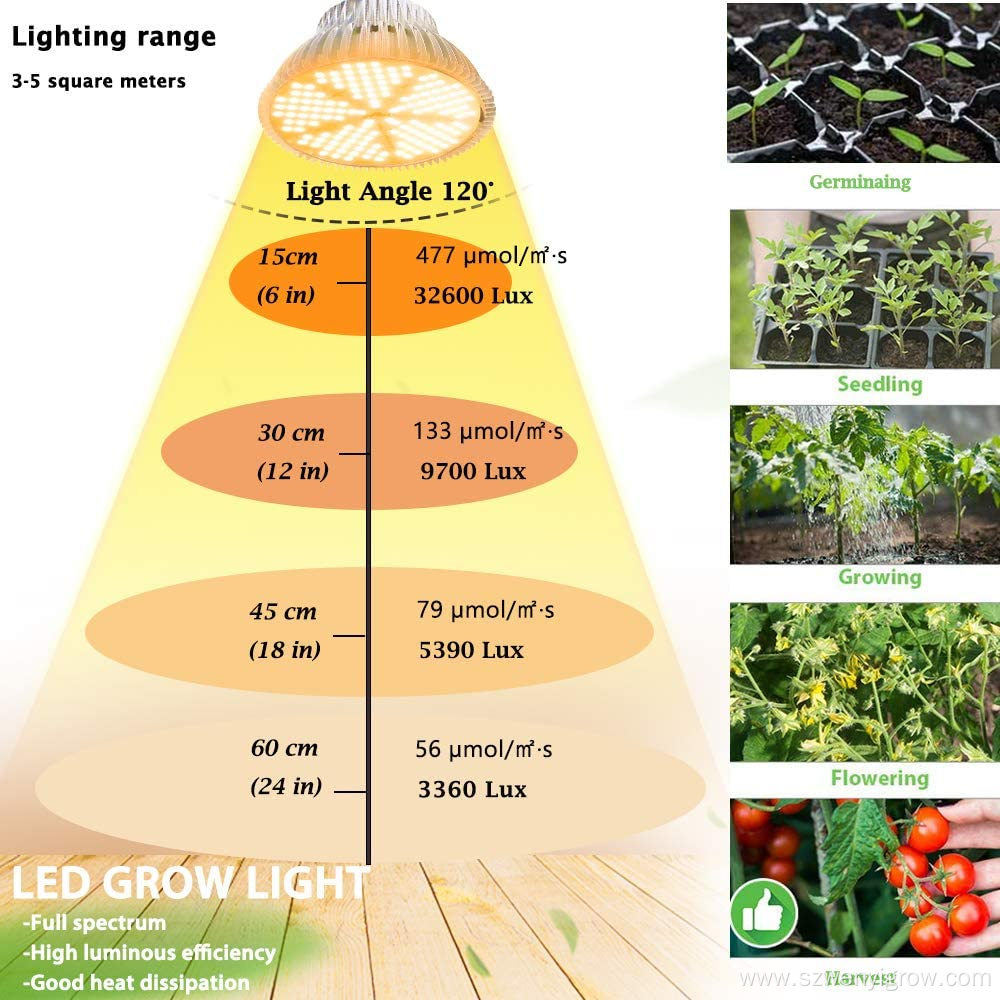 100W Led Grow Light Bulb Sunlike Full Spectrum