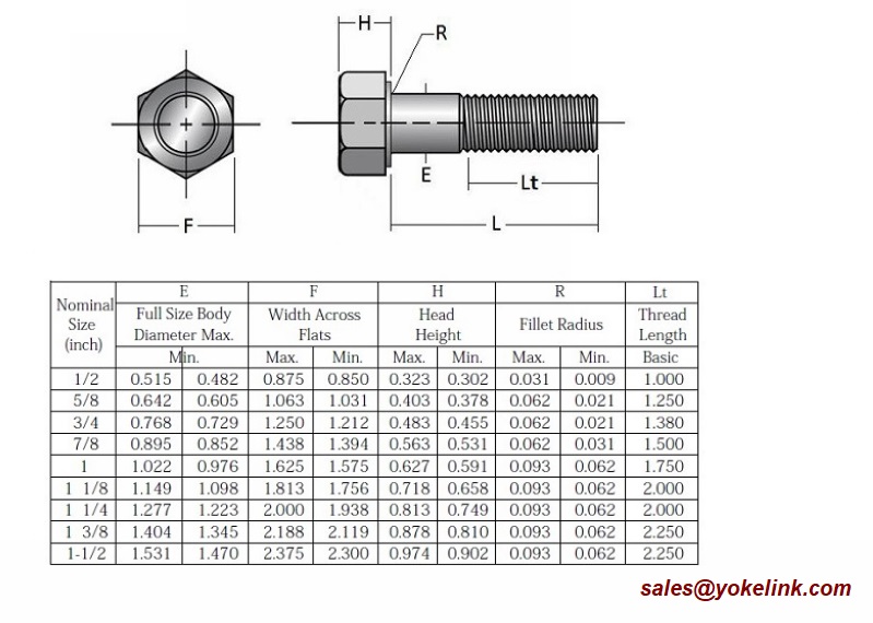 ASTM F3125 Grade A325 Structural Bolt ASME B18 2 6 China Manufacturers astm-f3125-grade-a325-structural-bolt-asme-b18-2-6-china-manufacturers