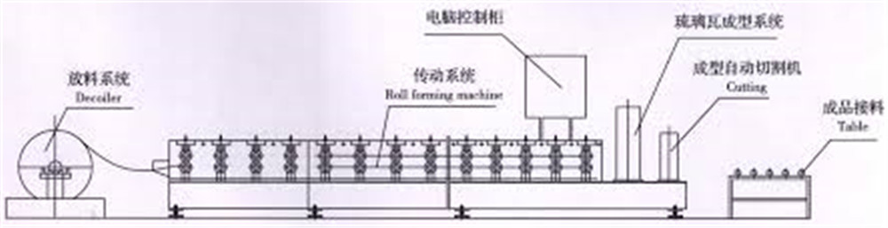 metal panel fence roll forming 