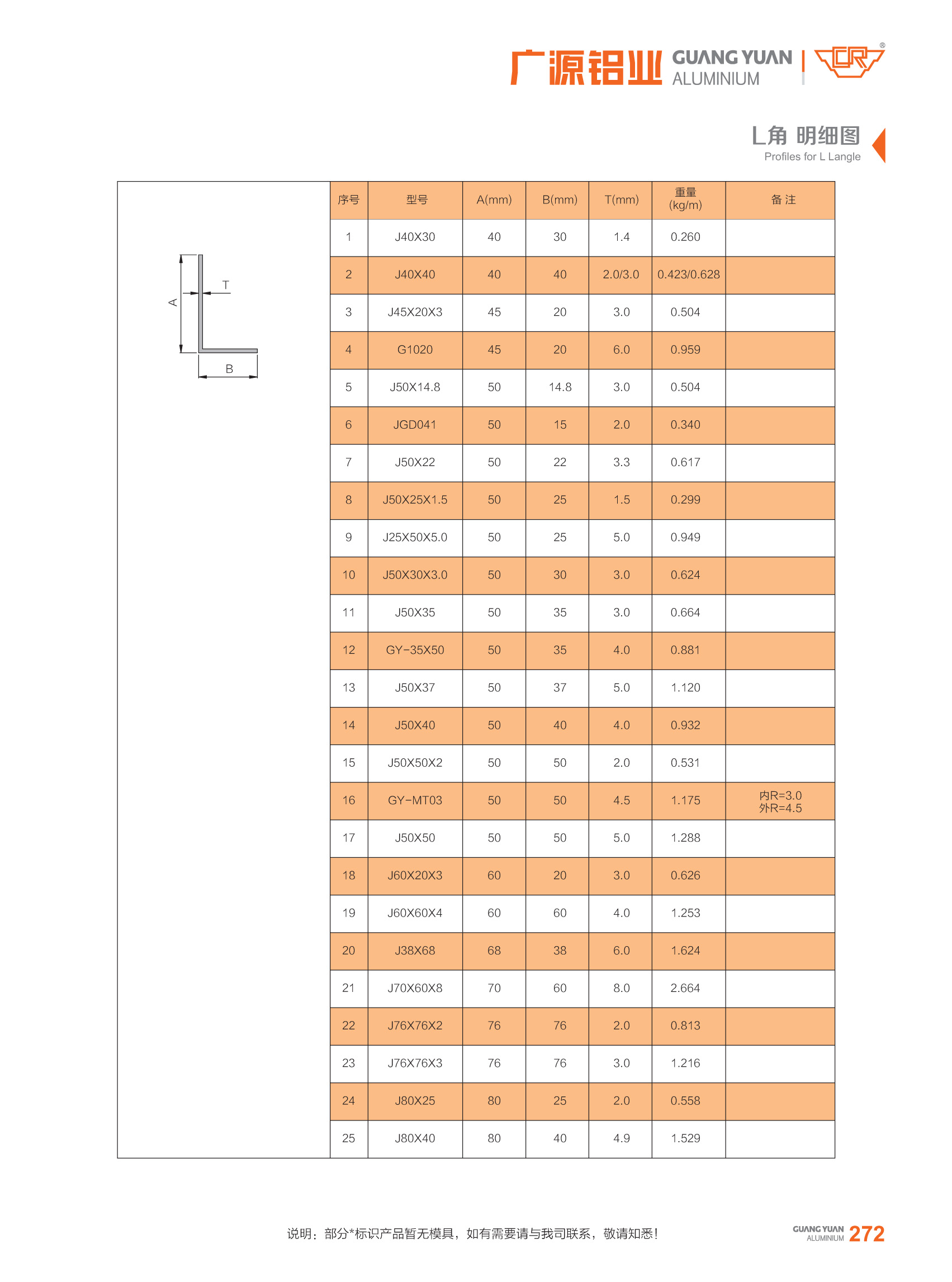 guangyuan aluminum co., ltd Aluminum Extrusion Angle Aluminum Profile Angle Aluminum Profile Corner