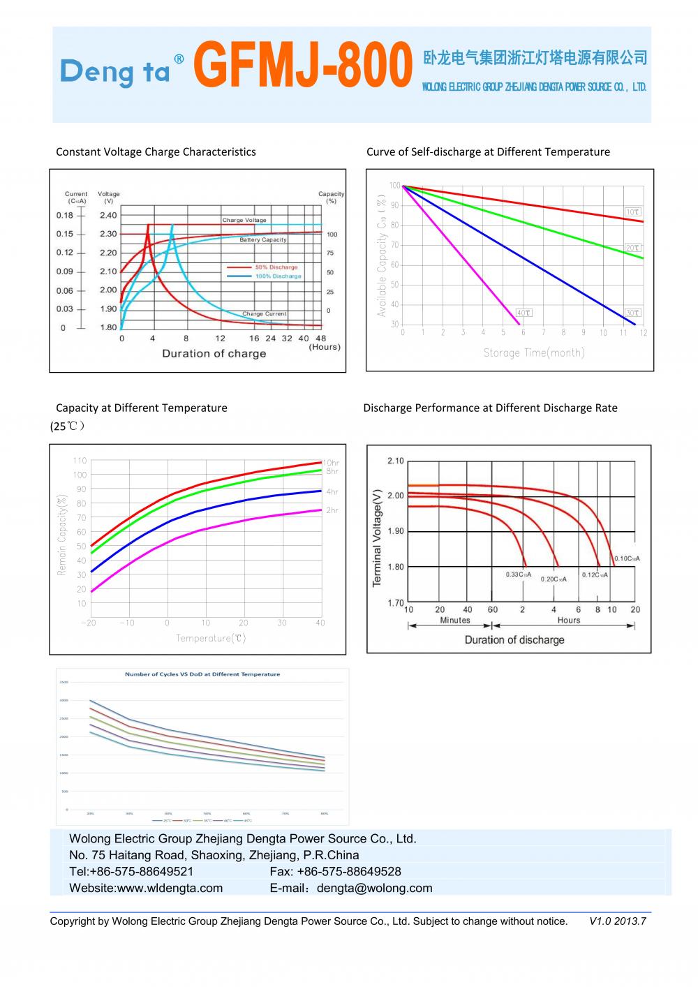 Gfmj 800 Datasheet H 01