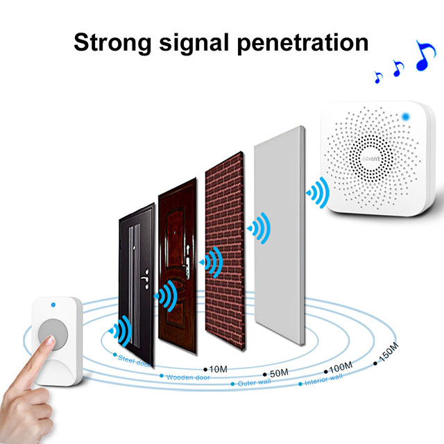 Wireless Digital Doorbells