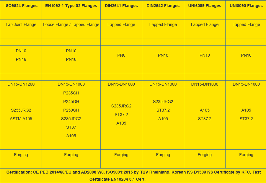 pn16-iso-9624-lap-joint-a105-pn16-iso-9624
