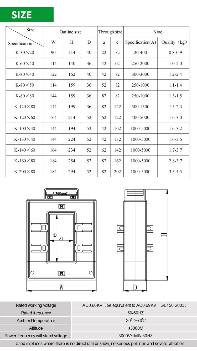 split core current sensor