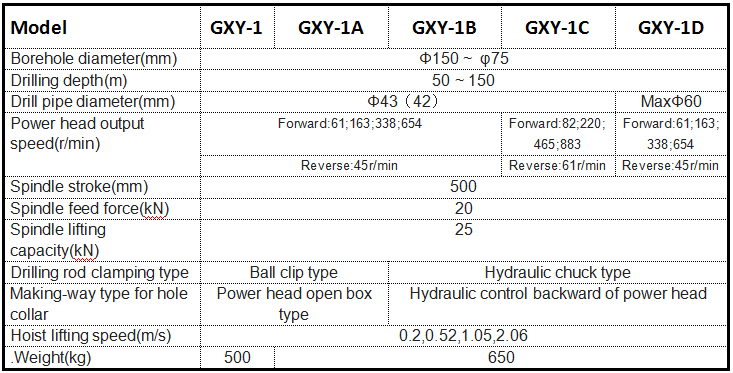 Gxy Csb