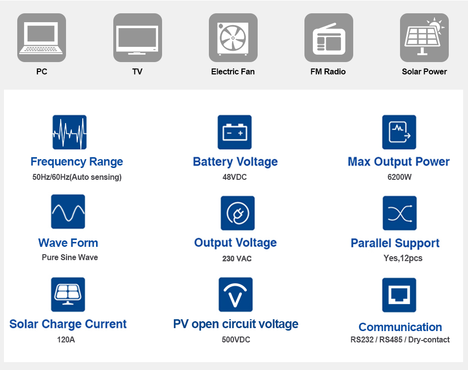 Off Grid Solar Inverter