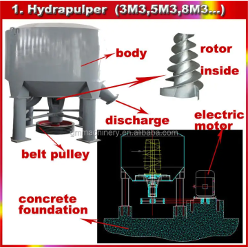Energy-Efficient Pulp Making Machinery