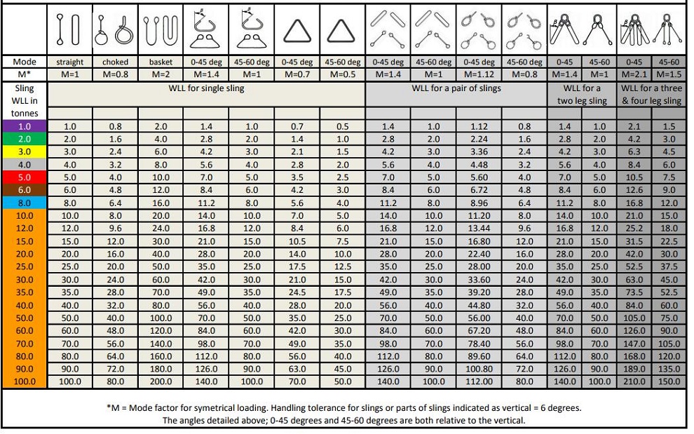 webbing sling (1)