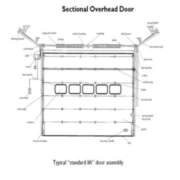 steel vertical lifting door overhead sectional door