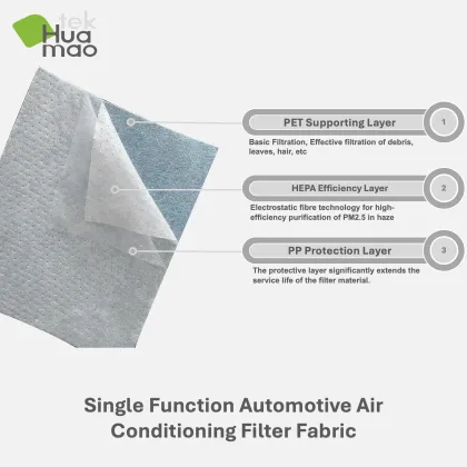 Advanced HEPA Technology in Car AC Filter Fabric