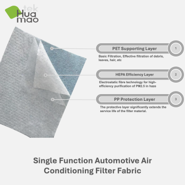 Technologie HEPA avancée dans le tissu filtrant en voiture AC