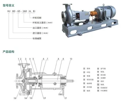 IJ explosion-proof chemical alkali pump