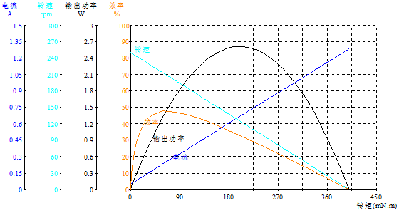 DM-13SS050-3