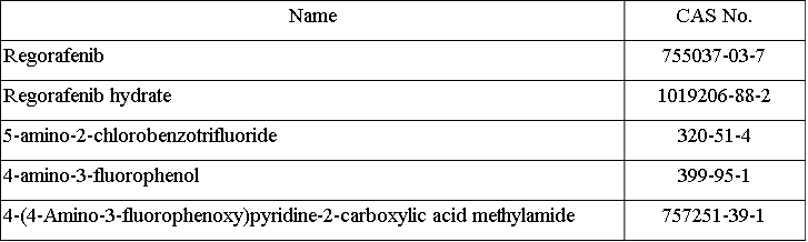 Regorafenib Intermediates