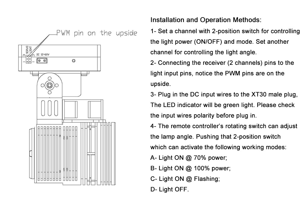 Application to securtiy patrol drone