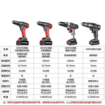 Best Price Hot Selling 18V Li-ion Cordless Magnetic Screwdriver Drill