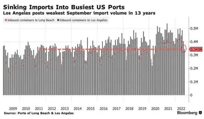 Importazione di affondamento sinking import