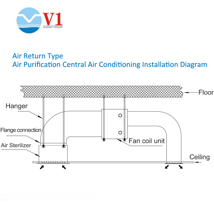 Plasma Air Purification Device