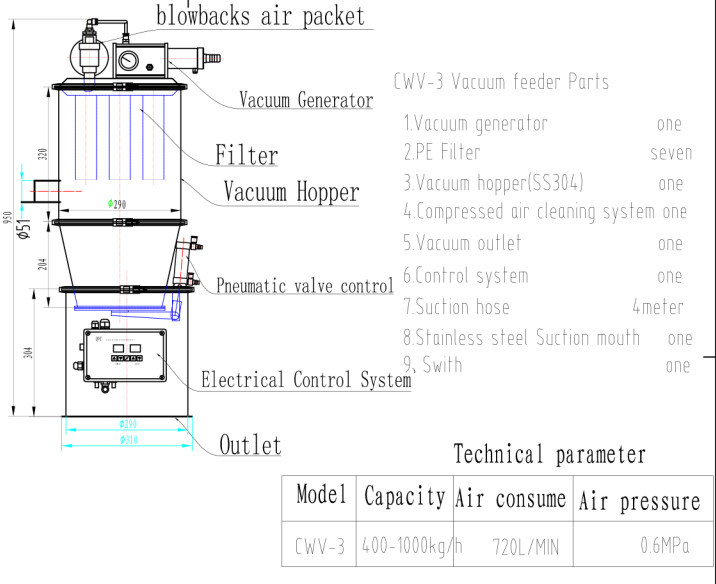 Vacuum conveyor